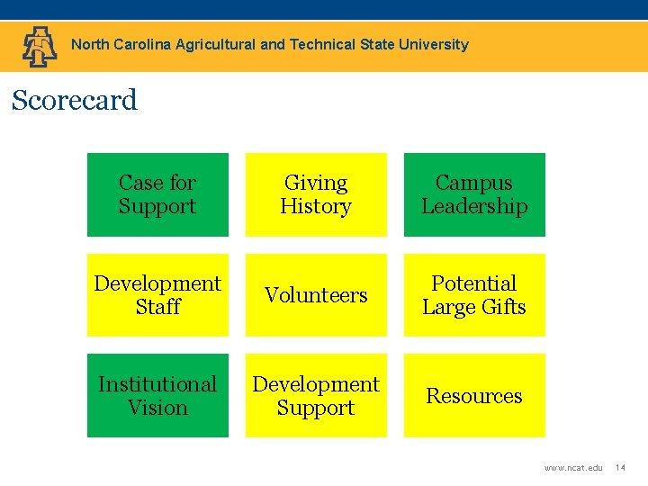 North Carolina Agricultural and Technical State University Scorecard Case for Support Giving History Campus