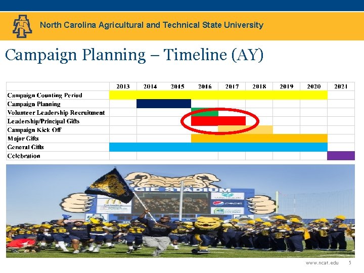 North Carolina Agricultural and Technical State University Campaign Planning – Timeline (AY) www. ncat.