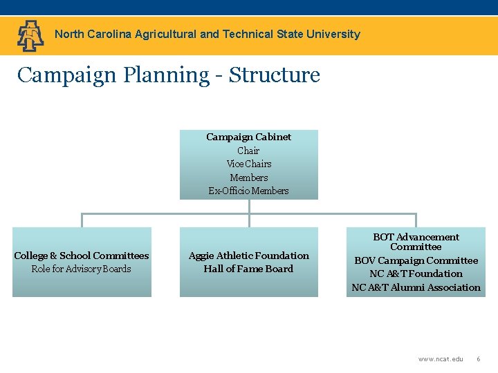 North Carolina Agricultural and Technical State University Campaign Planning - Structure Campaign Cabinet Chair