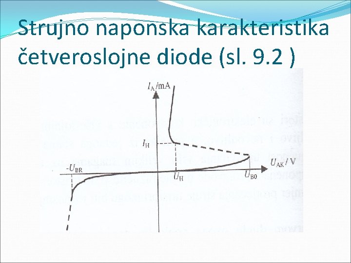 Strujno naponska karakteristika četveroslojne diode (sl. 9. 2 ) 