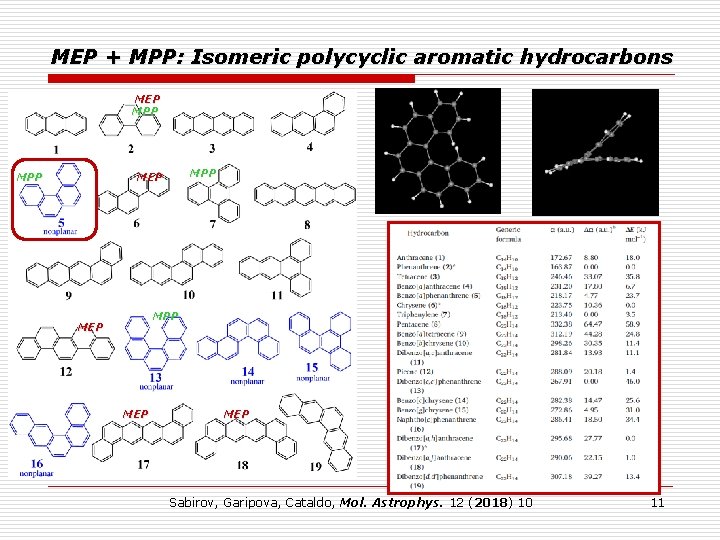 MEP + MPP: Isomeric polycyclic aromatic hydrocarbons MEP MPP MPP MEP MEP Sabirov, Garipova,