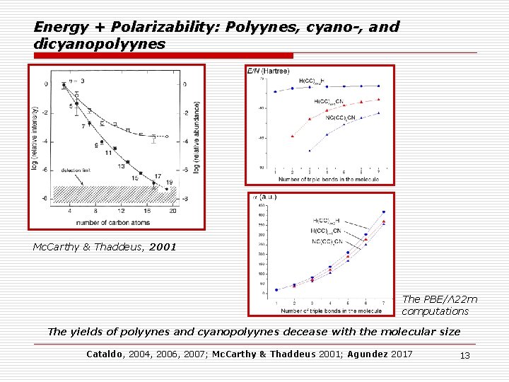 Energy + Polarizability: Polyynes, cyano-, and dicyanopolyynes Mc. Carthy & Thaddeus, 2001 The PBE/Λ