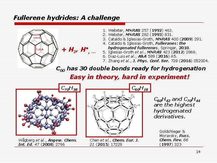Fullerene hydrides: A challenge + H 2, H • , … 1. 2. 3.