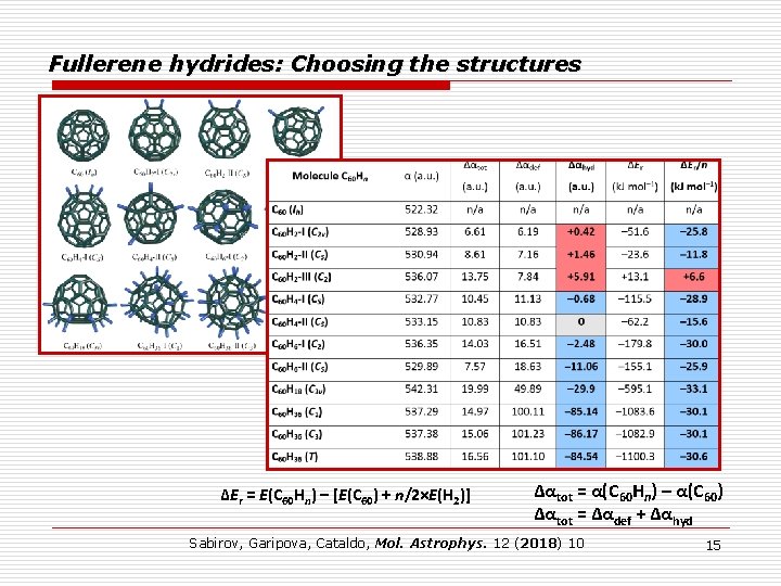 Fullerene hydrides: Choosing the structures ΔEr = E(C 60 Hn) – [E(C 60) +