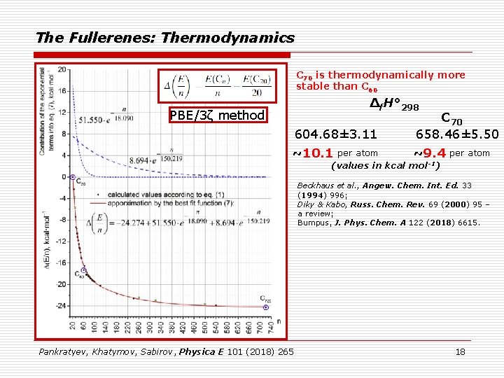 The Fullerenes: Thermodynamics C 70 is thermodynamically more stable than C 60 Δf. H°