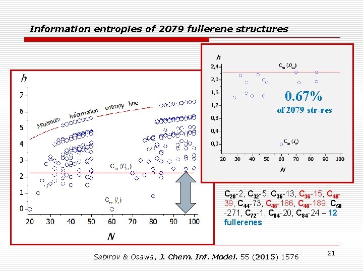 Information entropies of 2079 fullerene structures 0. 67% of 2079 str-res C 28 -2,