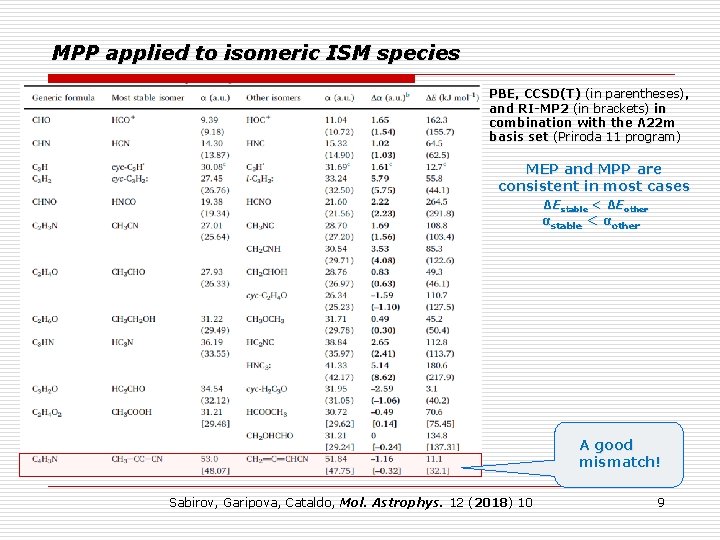 MPP applied to isomeric ISM species PBE, CCSD(T) (in parentheses), and RI-MP 2 (in