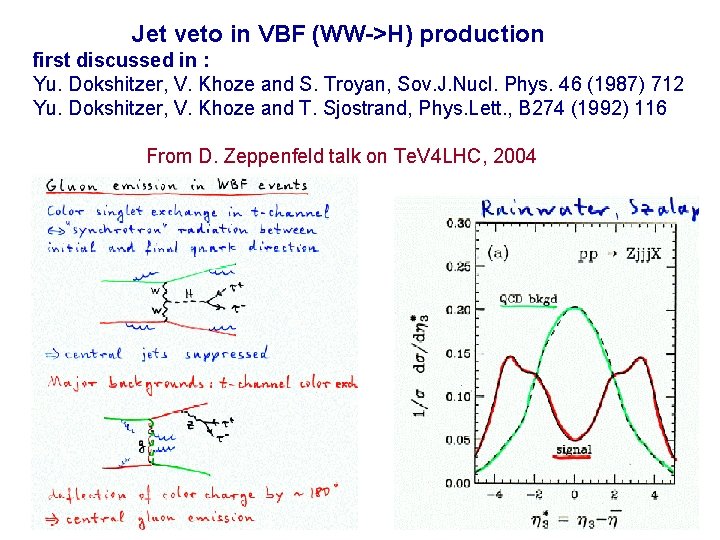 Jet veto in VBF (WW->H) production first discussed in : Yu. Dokshitzer, V. Khoze