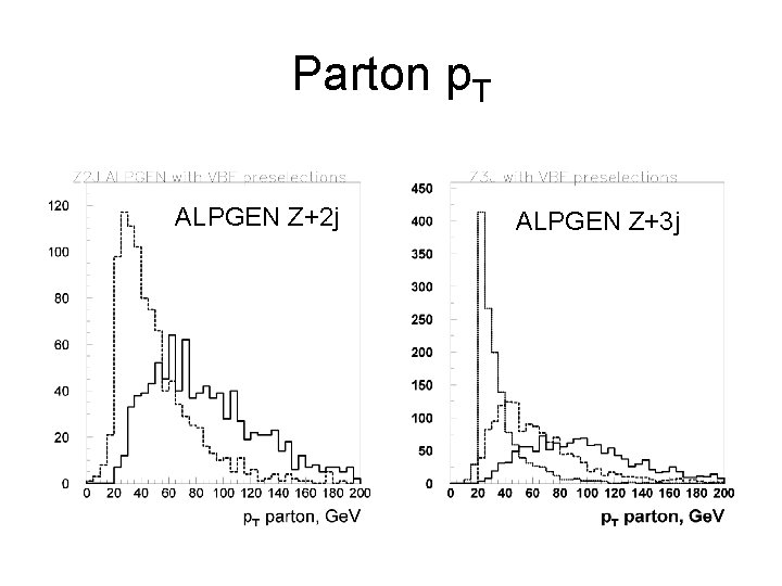 Parton p. T ALPGEN Z+2 j ALPGEN Z+3 j 