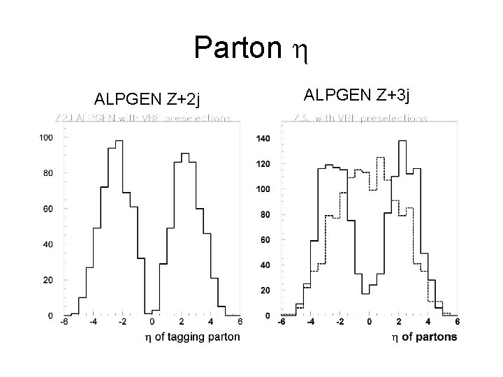 Parton h ALPGEN Z+2 j ALPGEN Z+3 j 