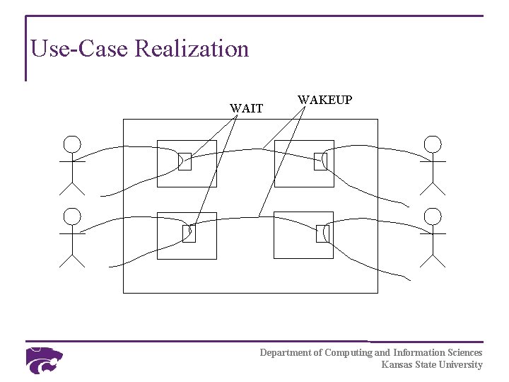Use-Case Realization WAIT WAKEUP Department of Computing and Information Sciences Kansas State University 
