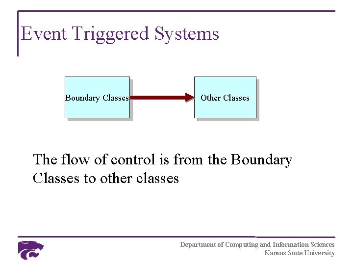 Event Triggered Systems Boundary Classes Other Classes The flow of control is from the