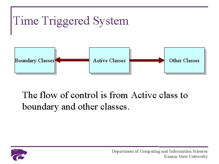 Time Triggered System Boundary Classes Active Classes Other Classes The flow of control is