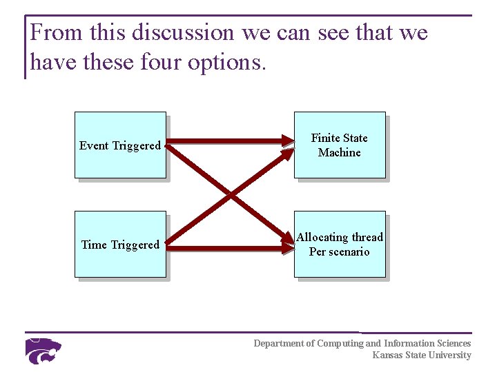 From this discussion we can see that we have these four options. Event Triggered