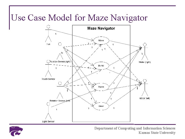 Use Case Model for Maze Navigator Department of Computing and Information Sciences Kansas State