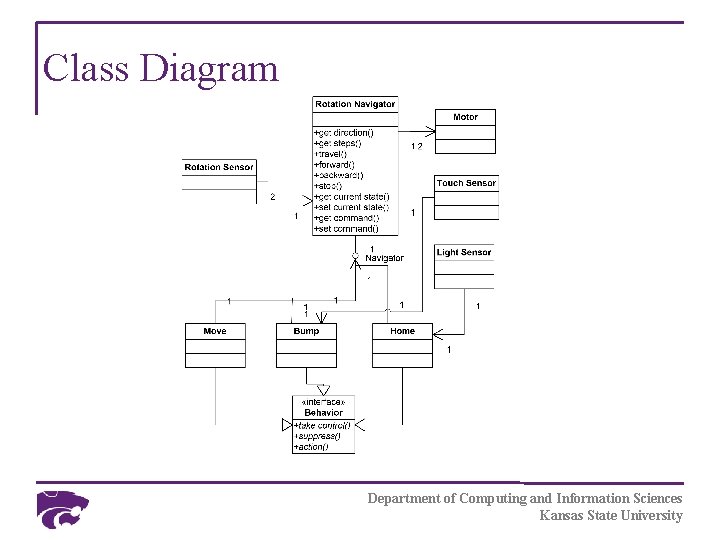 Class Diagram Department of Computing and Information Sciences Kansas State University 