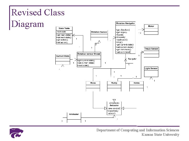 Revised Class Diagram Department of Computing and Information Sciences Kansas State University 