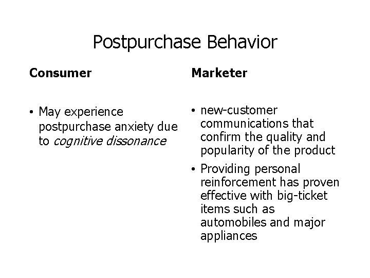 Postpurchase Behavior Consumer Marketer • May experience postpurchase anxiety due to cognitive dissonance •