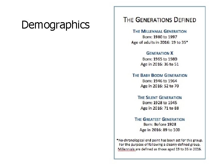 Demographics 