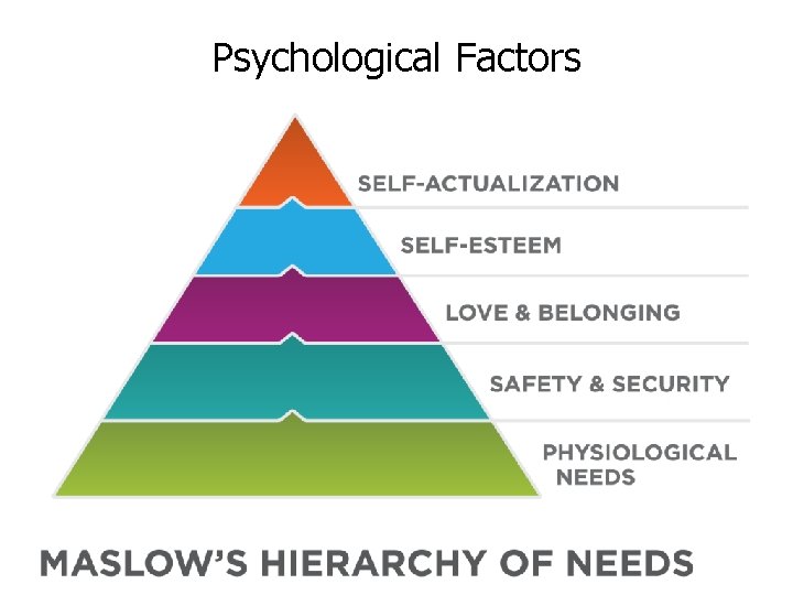 Psychological Factors 
