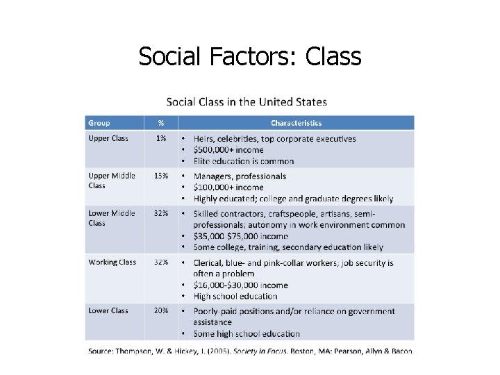 Social Factors: Class 