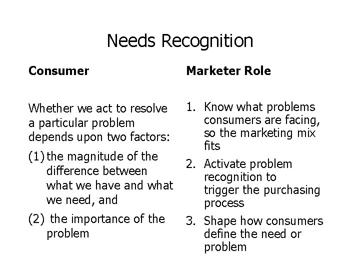 Needs Recognition Consumer Marketer Role Whether we act to resolve a particular problem depends