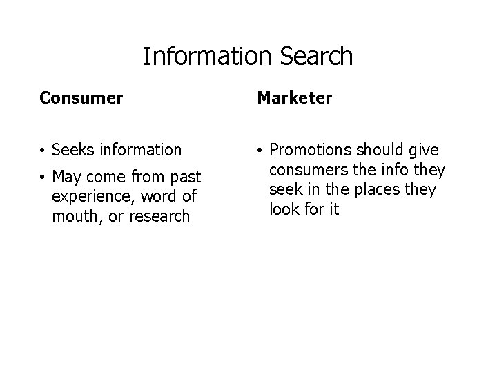 Information Search Consumer Marketer • Seeks information • Promotions should give consumers the info