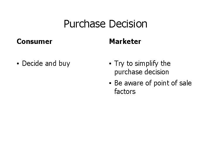Purchase Decision Consumer Marketer • Decide and buy • Try to simplify the purchase