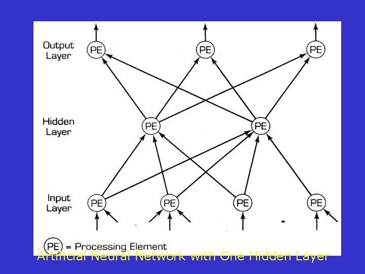 Artificial Neural Network with One Hidden Layer 