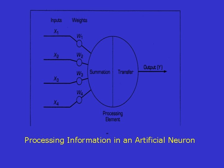 Processing Information in an Artificial Neuron 