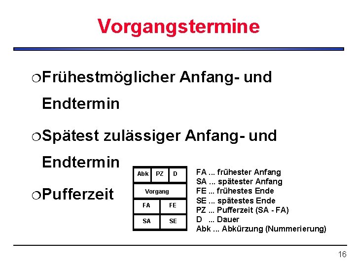 Vorgangstermine ¦ Frühestmöglicher Anfang- und Endtermin ¦ Spätest zulässiger Anfang- und Endtermin ¦ Pufferzeit