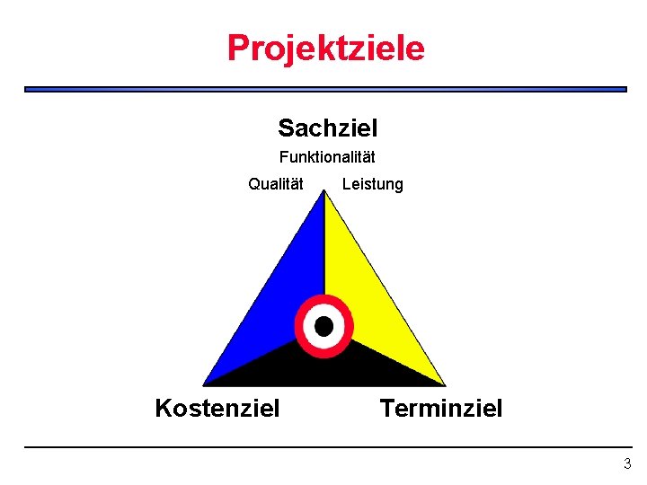 Projektziele Sachziel Funktionalität Qualität Kostenziel Leistung Terminziel 3 