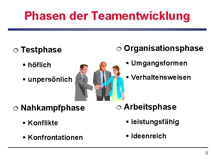 Phasen der Teamentwicklung ¦ ¦ Testphase ¦ Organisationsphase § höflich § Umgangsformen § unpersönlich