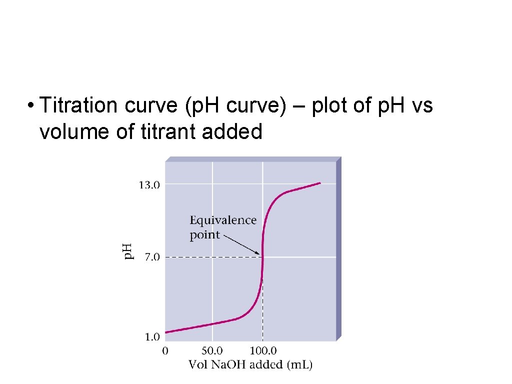  • Titration curve (p. H curve) – plot of p. H vs volume
