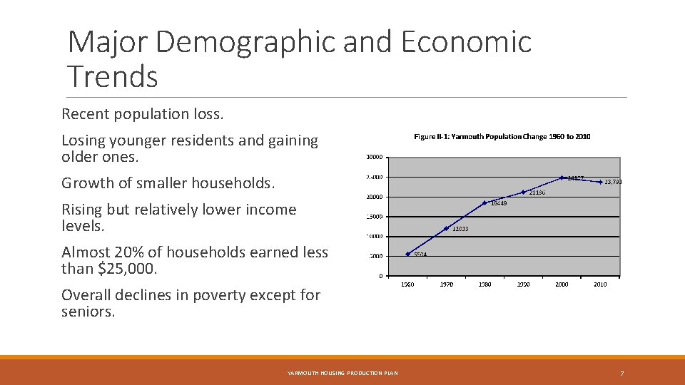 Major Demographic and Economic Trends Recent population loss. Losing younger residents and gaining older