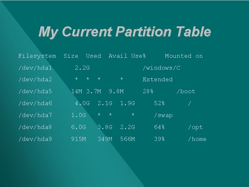 My Current Partition Table Filesystem Size Used /dev/hda 1 2. 2 G /dev/hda 2
