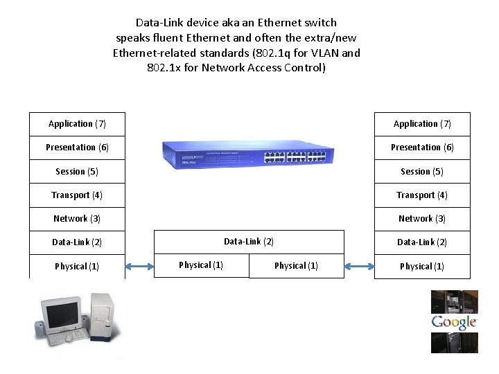 Data-Link device aka an Ethernet switch speaks fluent Ethernet and often the extra/new Ethernet-related
