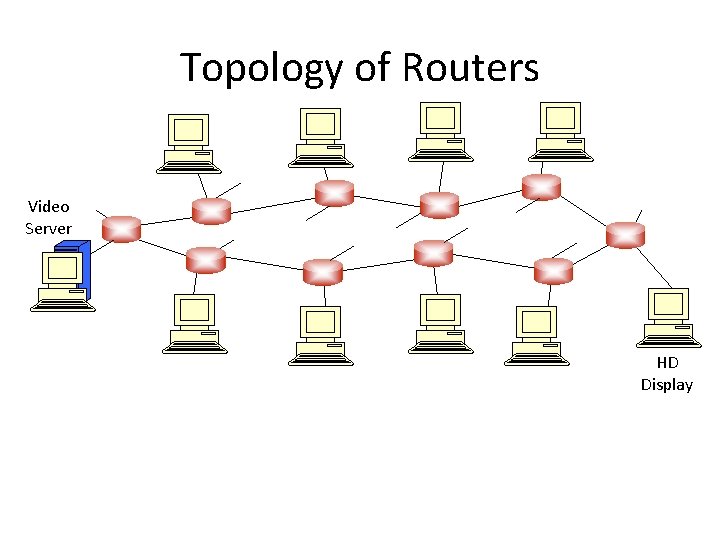 Topology of Routers Video Server HD Display 