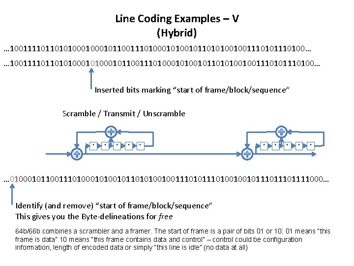 Line Coding Examples – V (Hybrid) … 100111101101010001011001110100010110101001001110100… Inserted bits marking “start of frame/block/sequence”