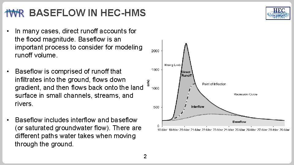 BASEFLOW IN HEC-HMS • In many cases, direct runoff accounts for the flood magnitude.