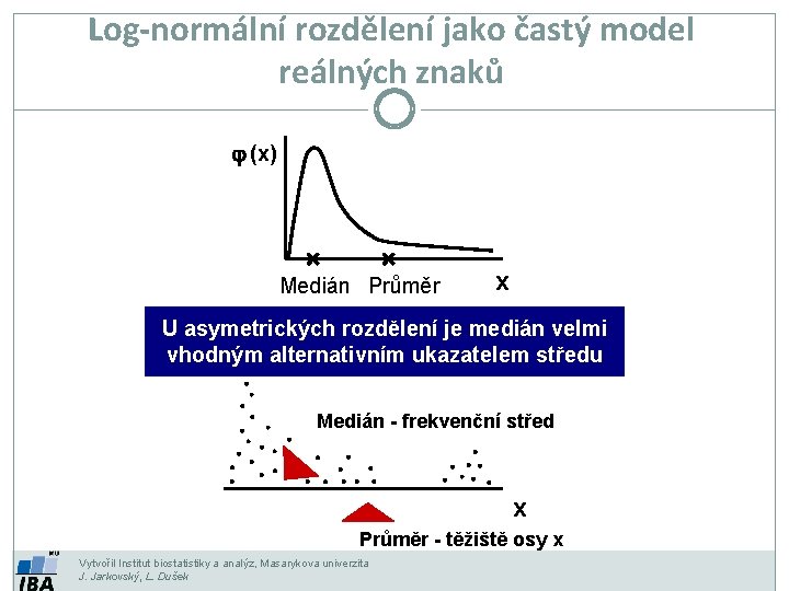 Log-normální rozdělení jako častý model reálných znaků j (x) Medián Průměr x U asymetrických