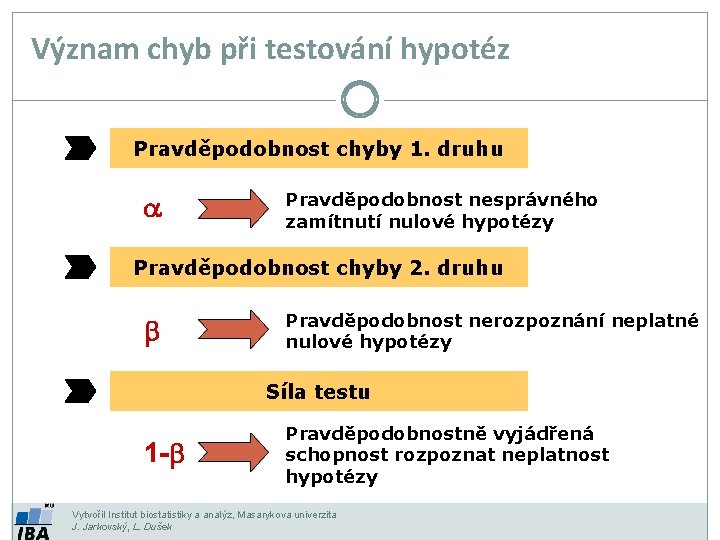 Význam chyb při testování hypotéz Pravděpodobnost chyby 1. druhu a Pravděpodobnost nesprávného zamítnutí nulové