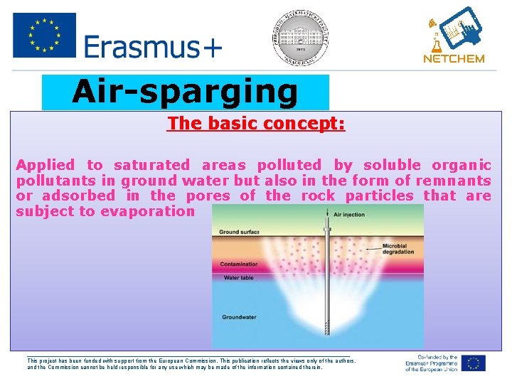 Air-sparging The basic concept: Applied to saturated areas polluted by soluble organic pollutants in