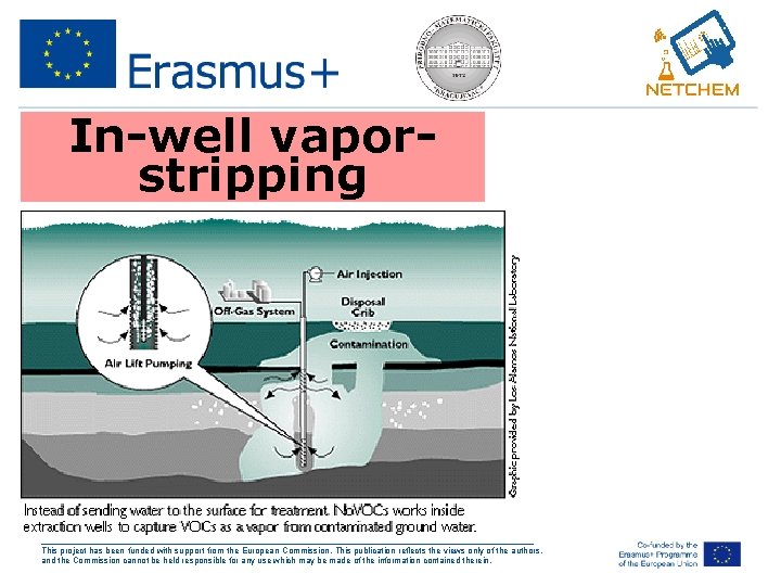 In-well vaporstripping ___________________________________________________ This project has been funded with support from the European Commission.