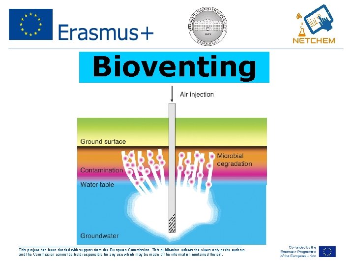 Bioventing ___________________________________________________ This project has been funded with support from the European Commission. This