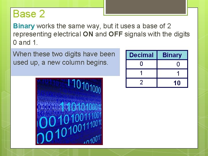 Base 2 Binary works the same way, but it uses a base of 2