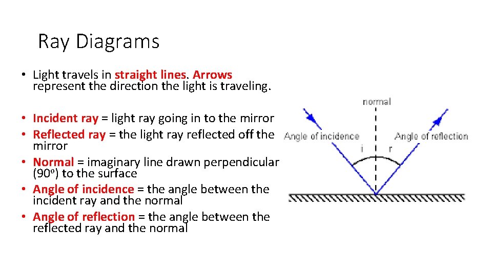 Ray Diagrams • Light travels in straight lines. Arrows represent the direction the light