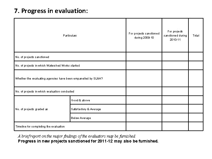 7. Progress in evaluation: Particulars For projects sanctioned during 2009 -10 No. of projects