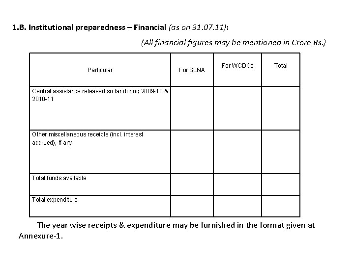 1. B. Institutional preparedness – Financial (as on 31. 07. 11): (All financial figures