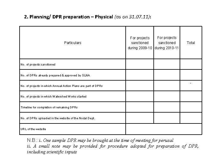 2. Planning/ DPR preparation – Physical (as on 31. 07. 11): Particulars For projects